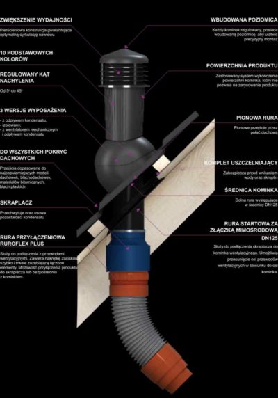 kominek wentylacyjny dąbrowa górnicza
